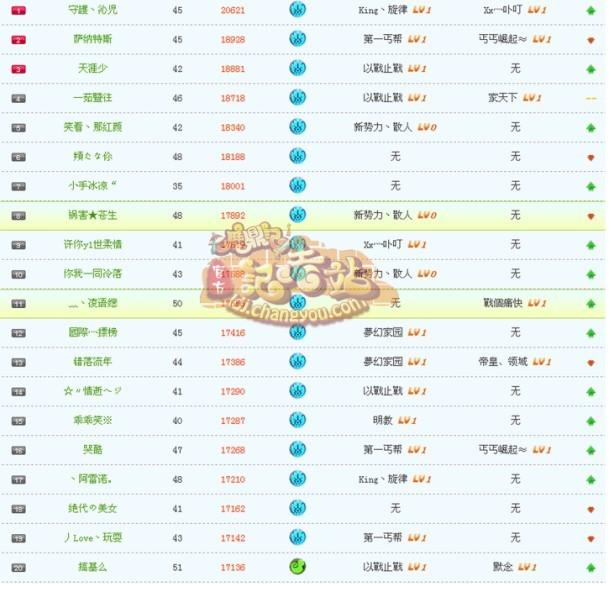 鹿鼎记排名(2)
